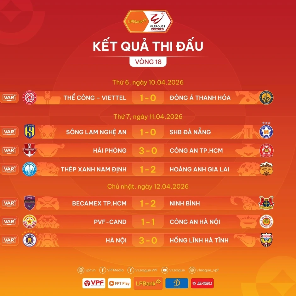 Bảng xếp hạng V-League 2025/2026 mới nhất: Đua vô địch hấp dẫn trở lại Bảng xếp hạng V-League 2025/2026 mới nhất: Đua vô địch hấp dẫn trở lại