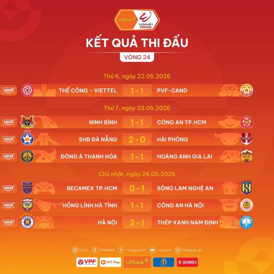 Bảng xếp hạng V-League 2025/2026 mới nhất: SLNA trụ hạng sớm, HAGL nguy to Bảng xếp hạng V-League 2025/2026 mới nhất: SLNA trụ hạng sớm, HAGL nguy to