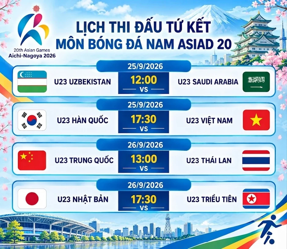 Báo Hàn Quốc nhận xét bất ngờ về U23 Việt Nam