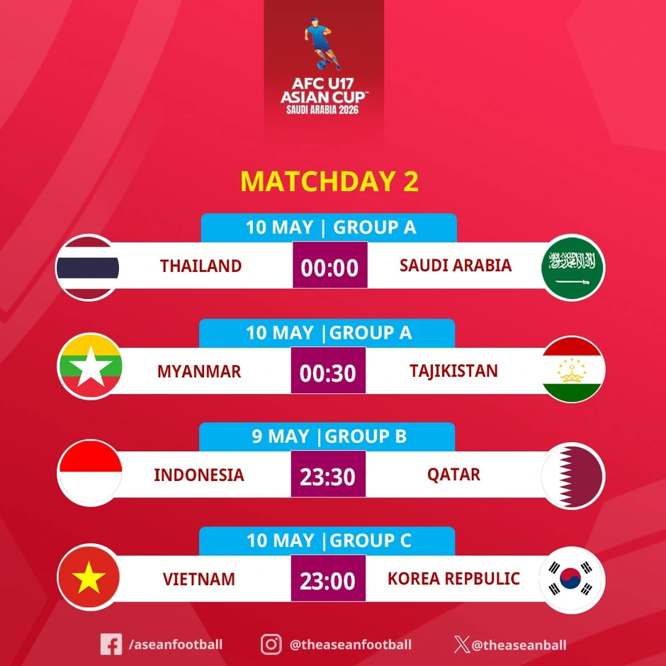 CĐV Đông Nam Á dự đoán kết quả trận U17 Việt Nam gặp U17 Hàn Quốc CĐV Đông Nam Á dự đoán kết quả trận U17 Việt Nam gặp U17 Hàn Quốc