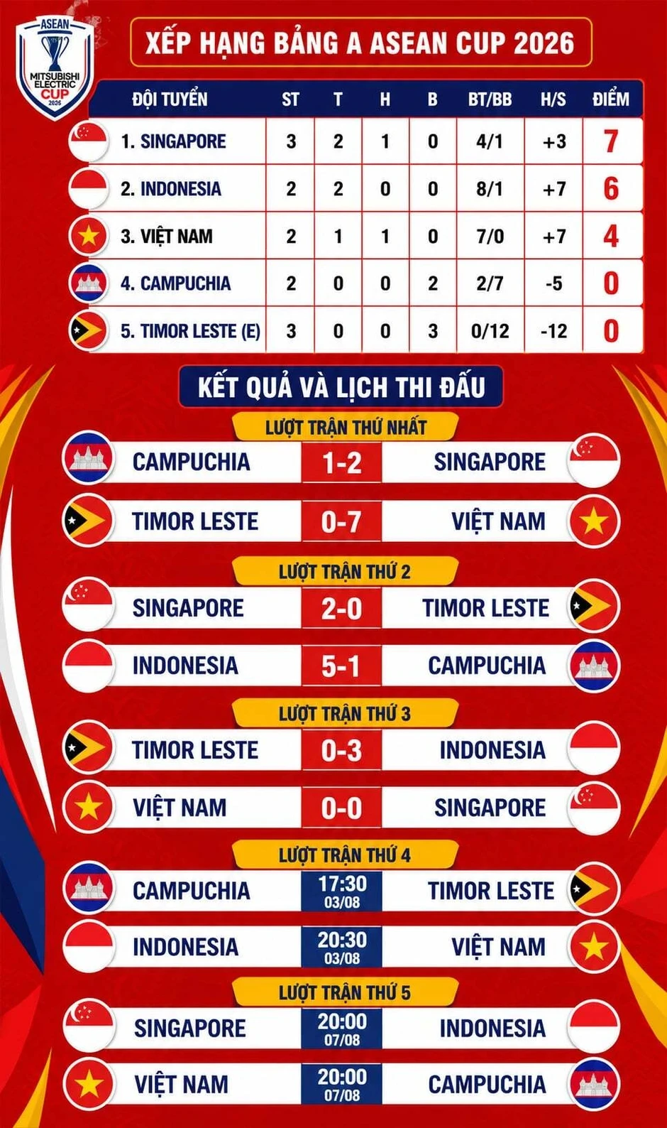 CĐV Indonesia bắn pháo hoa quanh khách sạn của tuyển Việt Nam lúc rạng sáng CĐV Indonesia bắn pháo hoa quanh khách sạn của tuyển Việt Nam lúc rạng sáng