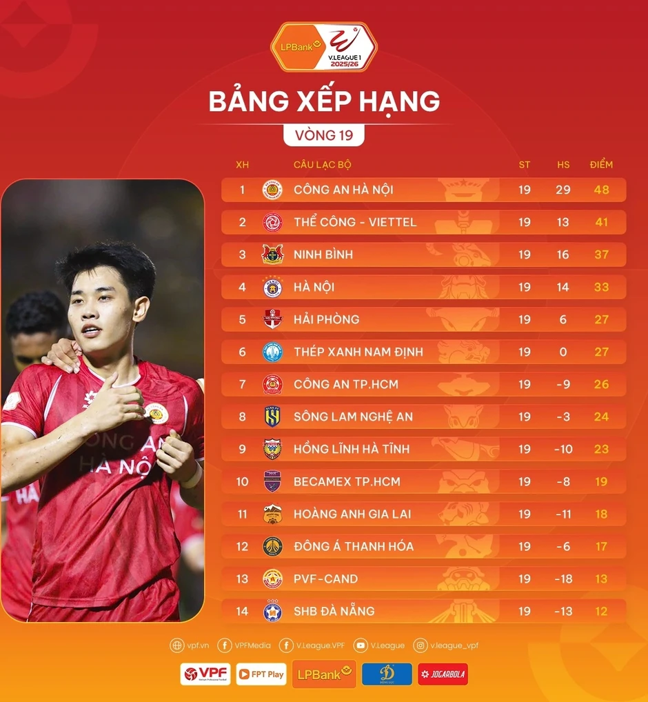 CLB Thanh Hóa phải nắm quyền tự quyết trong cuộc đua trụ hạng V-League 2025/2026 CLB Thanh Hóa phải nắm quyền tự quyết trong cuộc đua trụ hạng V-League 2025/2026