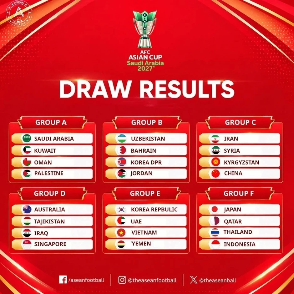 Cổ động viên châu Á bình luận cơ hội của tuyển Việt Nam ở Asian Cup 2027 Cổ động viên châu Á bình luận cơ hội của tuyển Việt Nam ở Asian Cup 2027