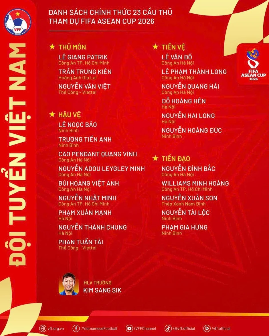 Danh sách tuyển Việt Nam dự FIFA ASEAN Cup: Thêm 2 cầu thủ Việt kiều