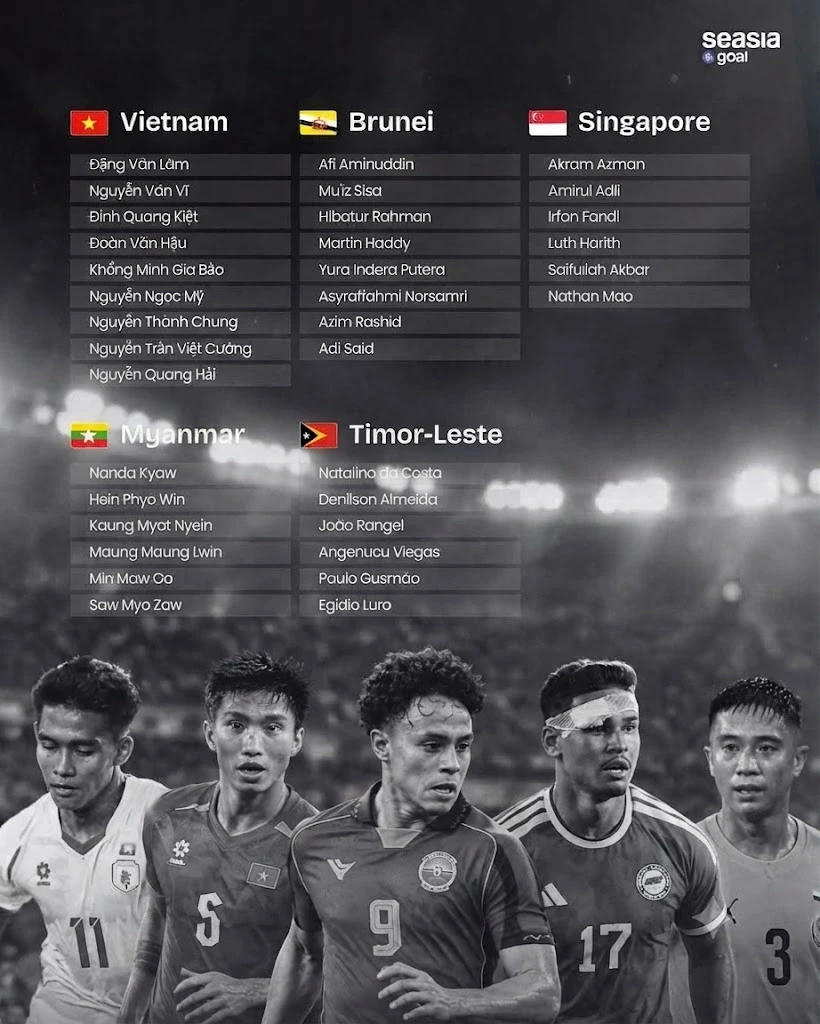 Đội bóng Đông Nam Á nào “lột xác” mạnh mẽ nhất ở FIFA ASEAN Cup 2026? Đội bóng Đông Nam Á nào “lột xác” mạnh mẽ nhất ở FIFA ASEAN Cup 2026?