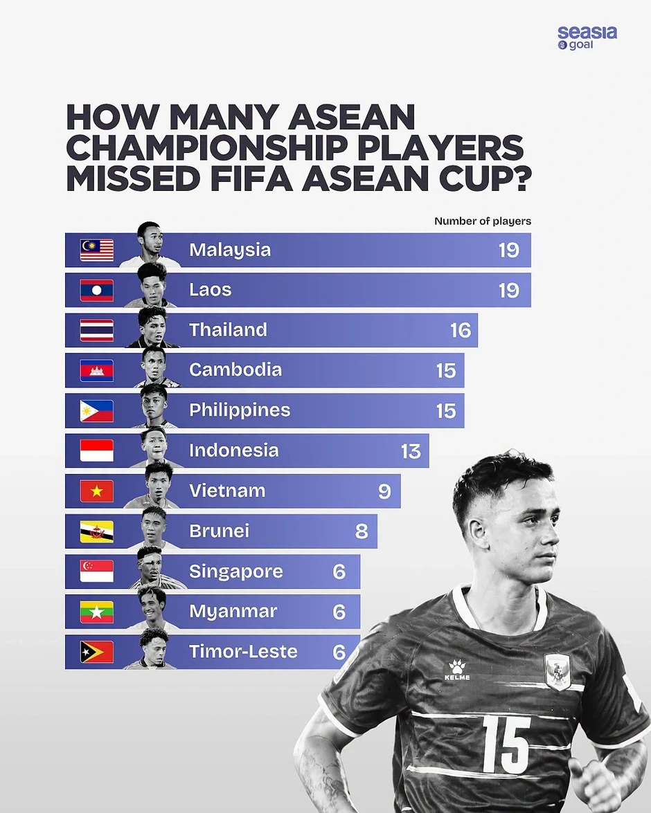 Đội bóng Đông Nam Á nào “lột xác” mạnh mẽ nhất ở FIFA ASEAN Cup 2026? Đội bóng Đông Nam Á nào “lột xác” mạnh mẽ nhất ở FIFA ASEAN Cup 2026?