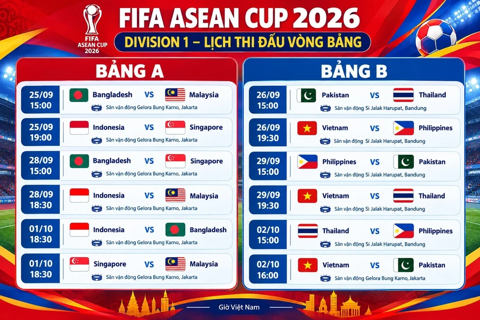 Đội bóng nào sở hữu nhiều cầu thủ nhập tịch nhất FIFA ASEAN Cup? Đội bóng nào sở hữu nhiều cầu thủ nhập tịch nhất FIFA ASEAN Cup?