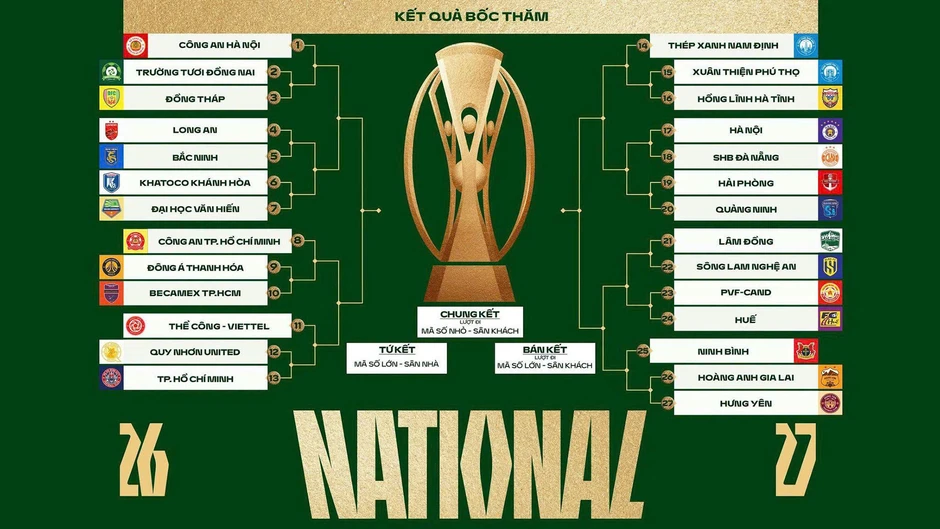 Đội của Công Phượng gặp Thể Công Viettel ra quân V-League 2026/27