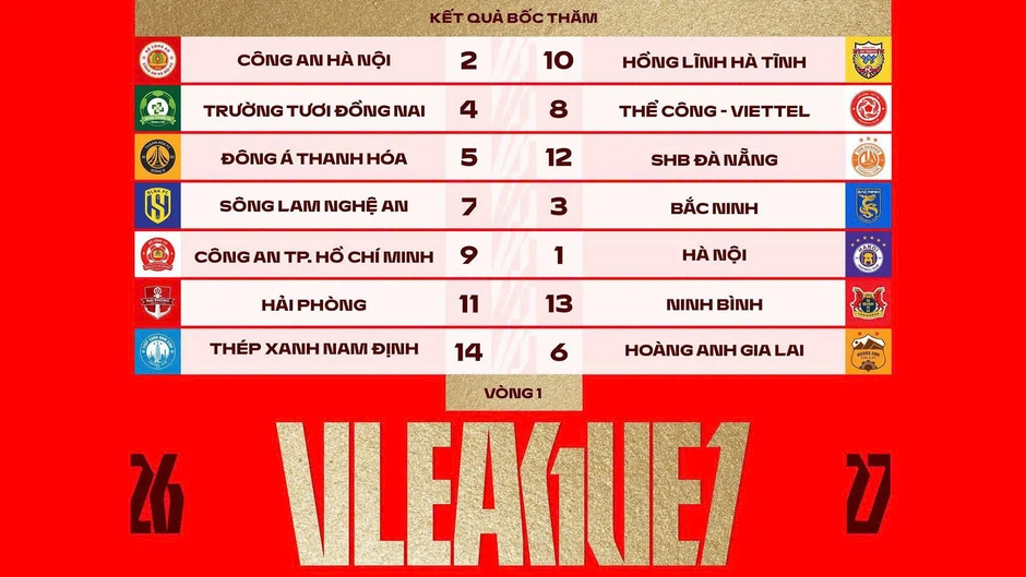 Đội của Công Phượng gặp Thể Công Viettel ra quân V-League 2026/27