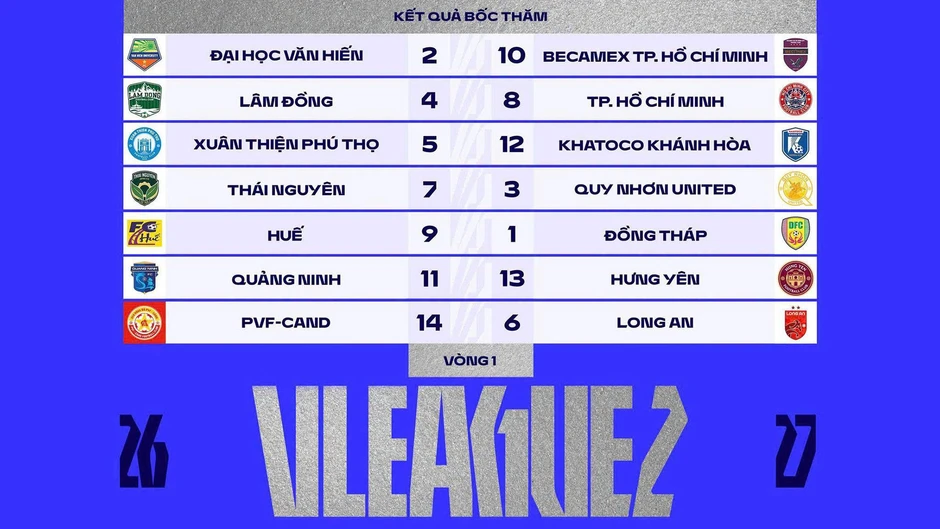Đội của Công Phượng gặp Thể Công Viettel ra quân V-League 2026/27