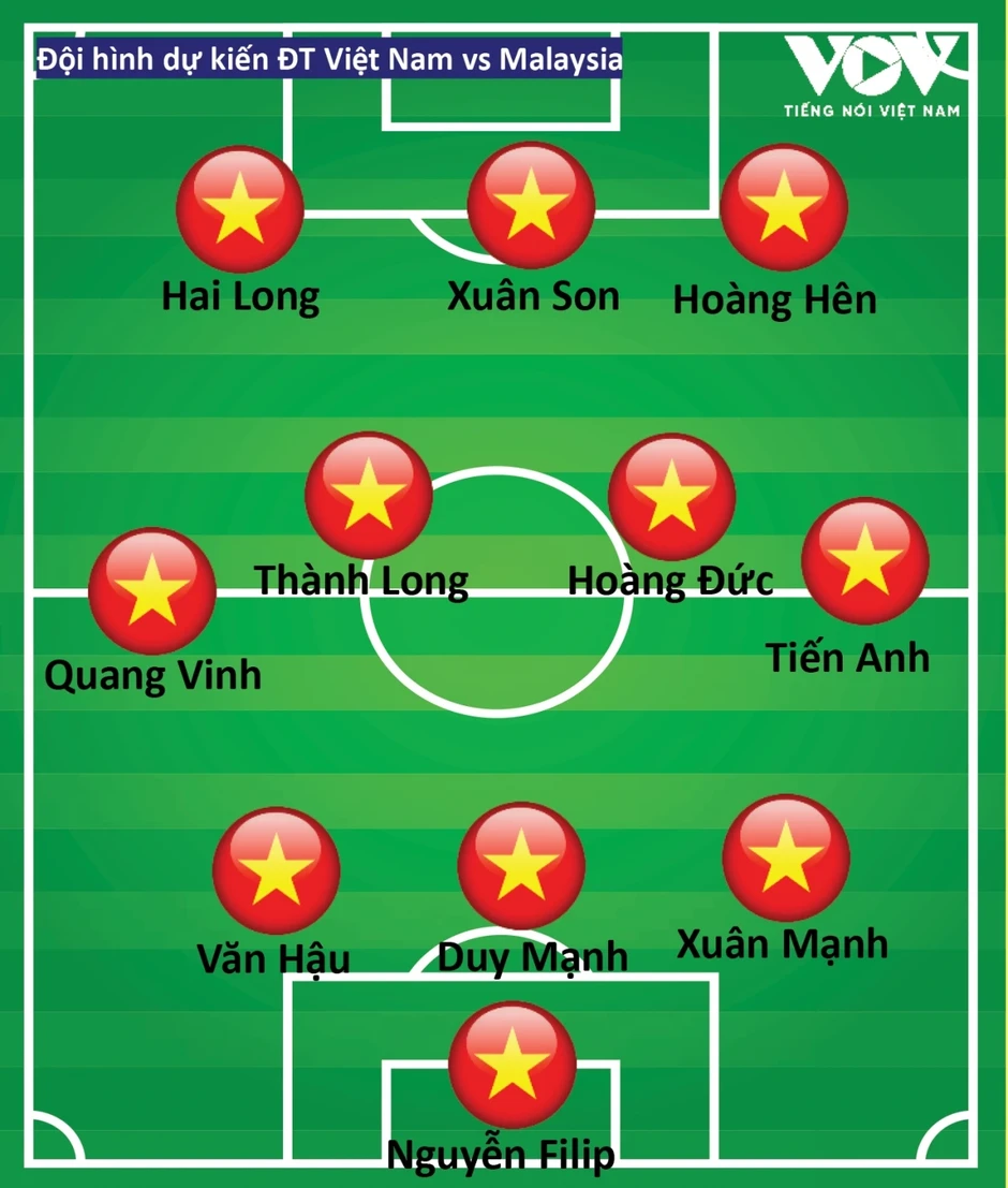 Đội hình dự kiến ĐT Việt Nam vs ĐT Malaysia: Bốn cầu thủ gốc nước ngoài đá chính? Đội hình dự kiến ĐT Việt Nam vs ĐT Malaysia: Bốn cầu thủ gốc nước ngoài đá chính?