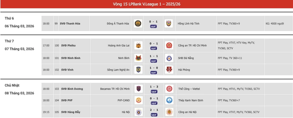 Đội trưởng U23 Việt Nam tỏa sáng, Thể Công Viettel vọt lên nhì bảng Đội trưởng U23 Việt Nam tỏa sáng, Thể Công Viettel vọt lên nhì bảng