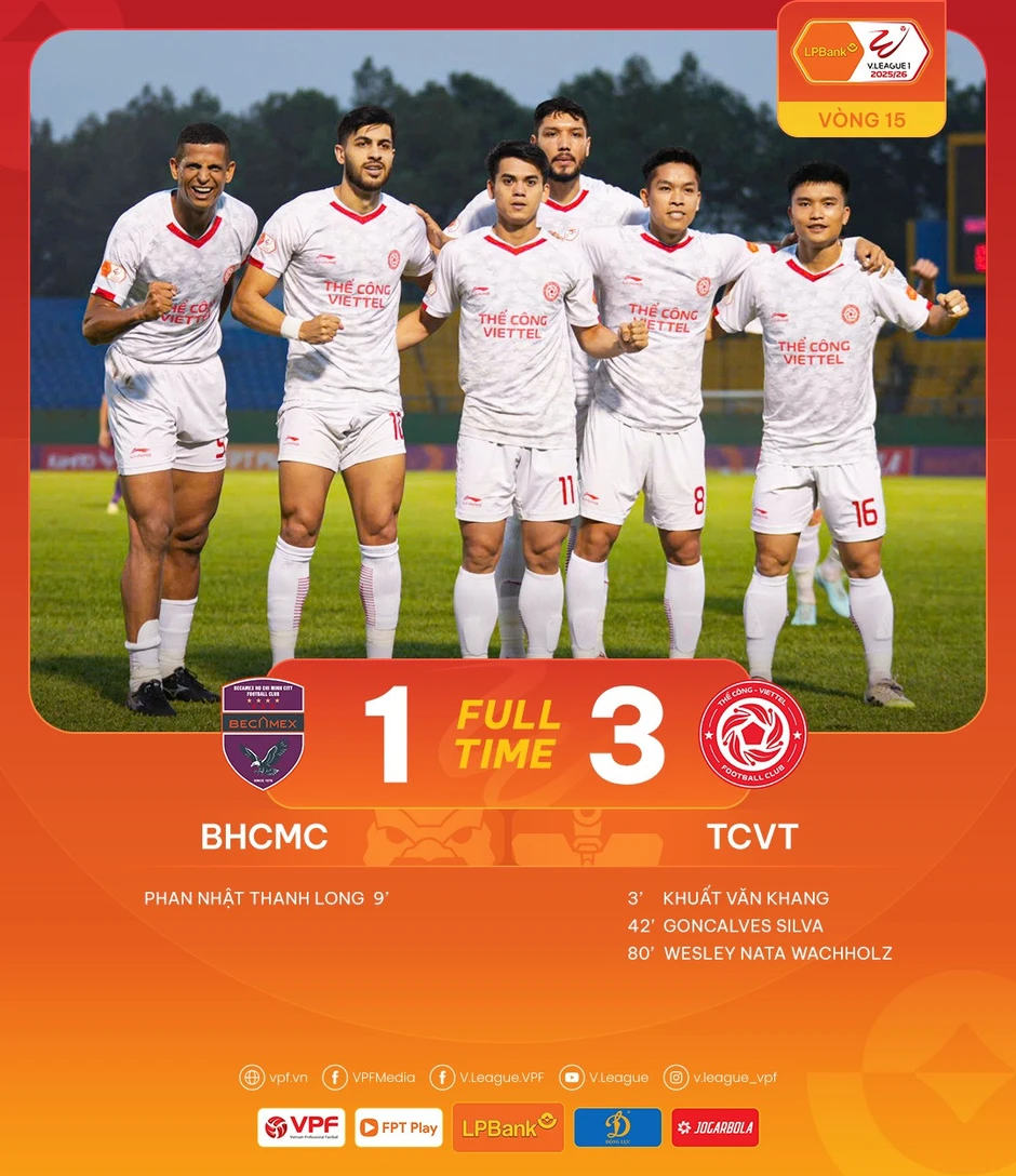 Đội trưởng U23 Việt Nam tỏa sáng, Thể Công Viettel vọt lên nhì bảng Đội trưởng U23 Việt Nam tỏa sáng, Thể Công Viettel vọt lên nhì bảng