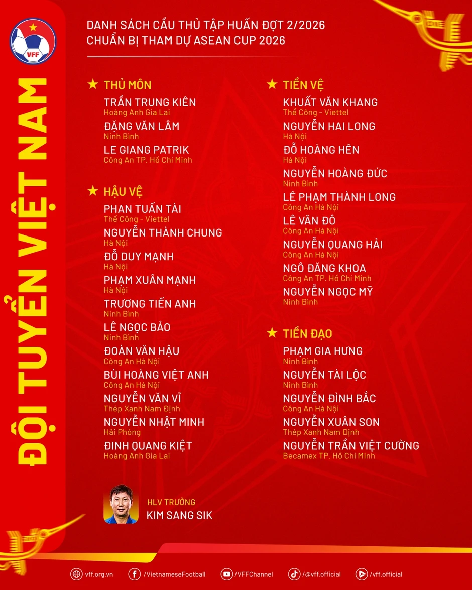 Đội tuyển Việt Nam chính thức đặt mục tiêu cao tại AFF Cup 2026 Đội tuyển Việt Nam chính thức đặt mục tiêu cao tại AFF Cup 2026
