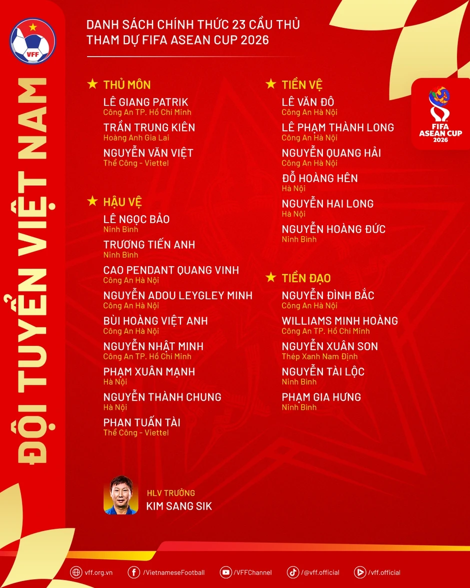 Đội tuyển Việt Nam công bố danh sách tham dự FIFA ASEAN Cup 2026 Đội tuyển Việt Nam công bố danh sách tham dự FIFA ASEAN Cup 2026