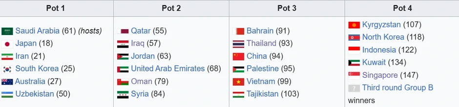 Đội tuyển Việt Nam đối diện với bảng tử thần ở Asian Cup 2027 Đội tuyển Việt Nam đối diện với bảng tử thần ở Asian Cup 2027