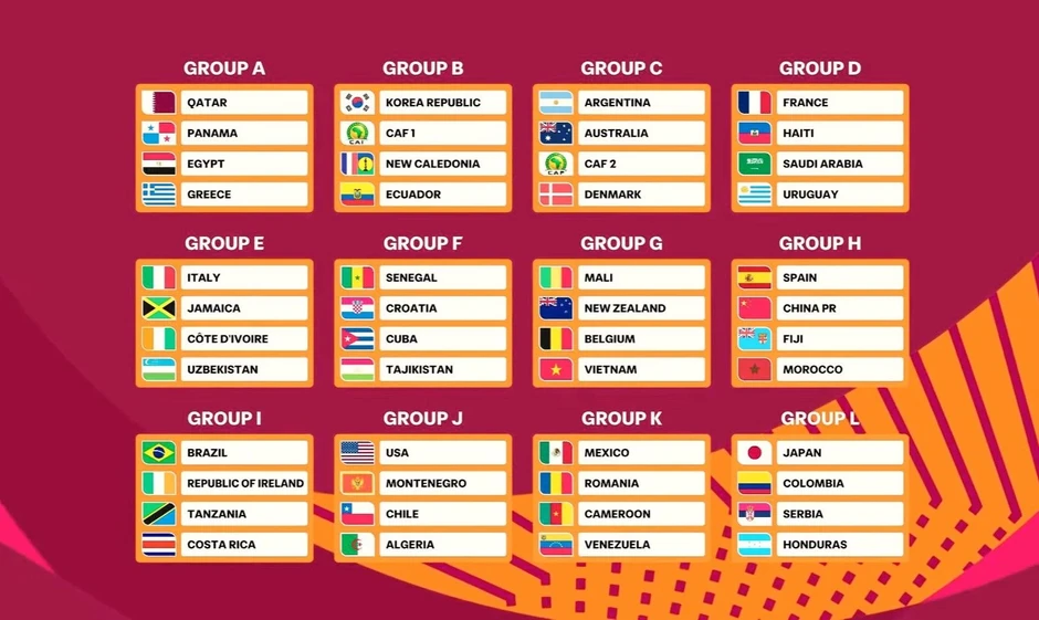 Fan Đông Nam Á phản ứng với lá thăm của U17 Việt Nam ở World Cup Fan Đông Nam Á phản ứng với lá thăm của U17 Việt Nam ở World Cup