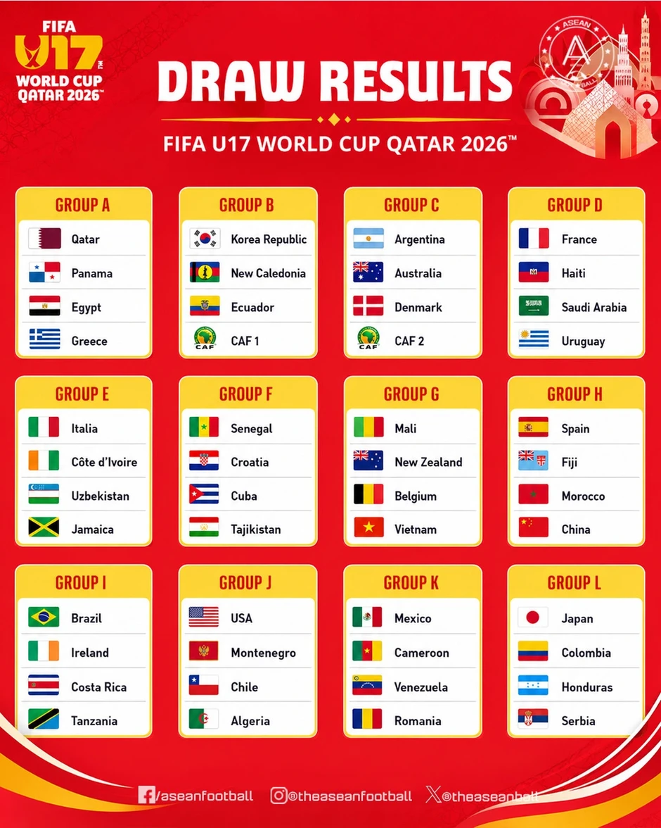Giới bóng đá châu Á nói về bảng đấu của U17 Việt Nam tại World Cup Giới bóng đá châu Á nói về bảng đấu của U17 Việt Nam tại World Cup