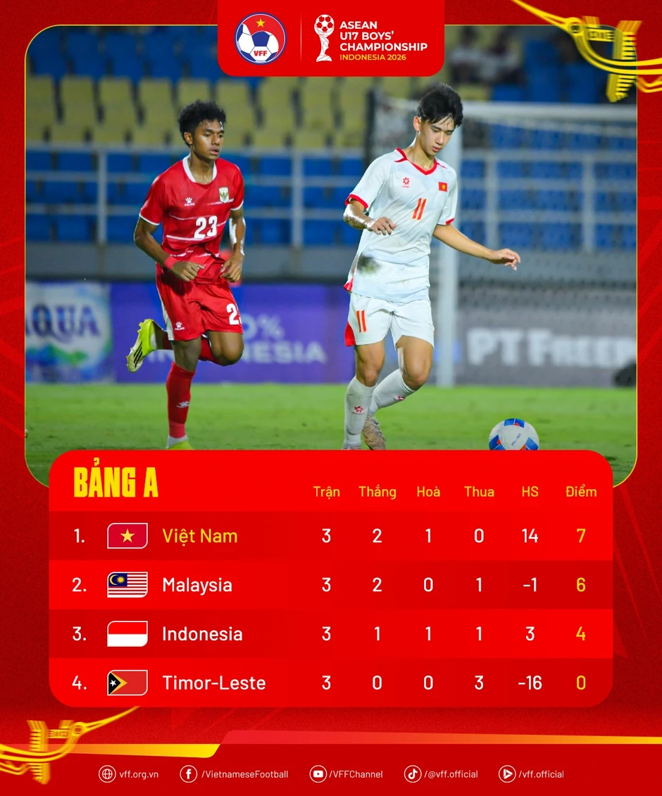 HLV Brazil gây ấn tượng mạnh cùng U17 Việt Nam HLV Brazil gây ấn tượng mạnh cùng U17 Việt Nam