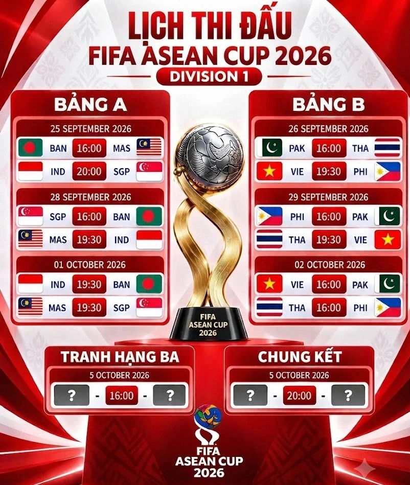 HLV Thái Lan: “Chúng tôi thua tuyển Việt Nam vì không có đội hình A” HLV Thái Lan: “Chúng tôi thua tuyển Việt Nam vì không có đội hình A”