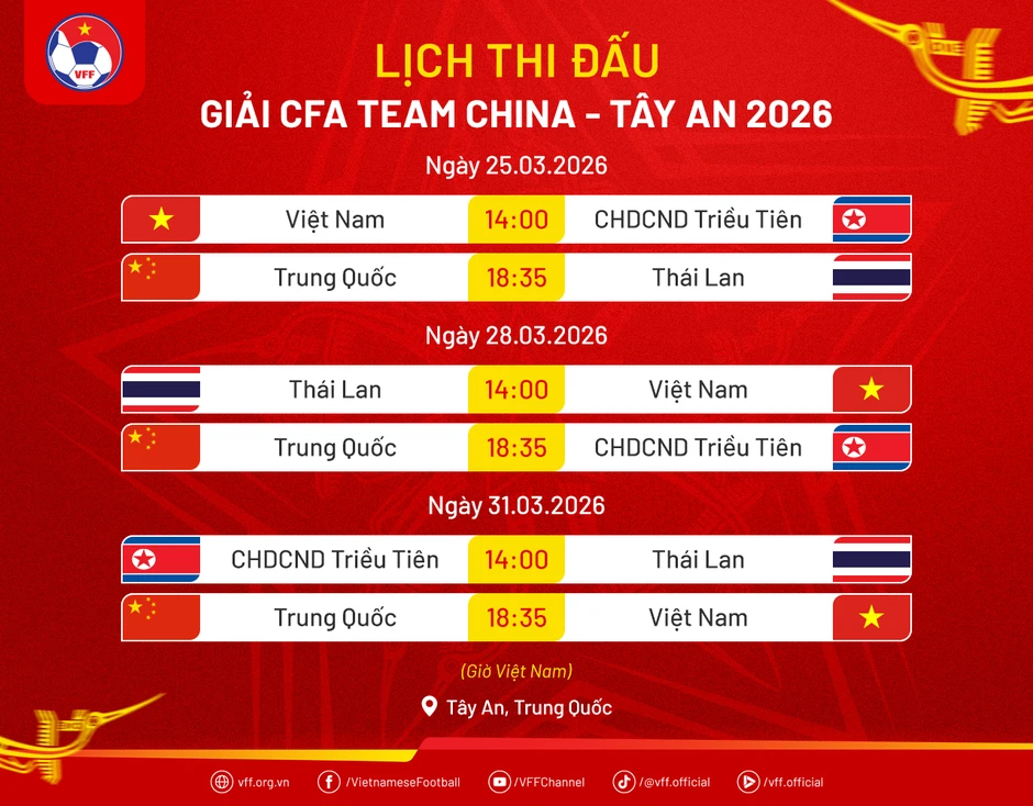 HLV U23 Việt Nam nói gì trước khi đấu Trung Quốc, Thái Lan? HLV U23 Việt Nam nói gì trước khi đấu Trung Quốc, Thái Lan?
