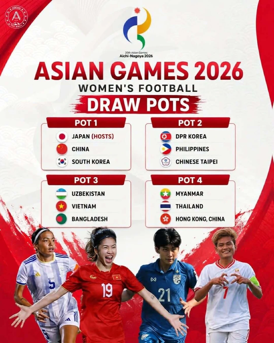 Hôm nay bốc thăm bóng đá Asiad 20: U23 Việt Nam dễ gặp các đội mạnh Hôm nay bốc thăm bóng đá Asiad 20: U23 Việt Nam dễ gặp các đội mạnh