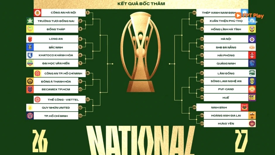 Kết quả bốc thăm Cúp Quốc gia 2026/2027: CAHN và Hà Nội FC dễ thở Kết quả bốc thăm Cúp Quốc gia 2026/2027: CAHN và Hà Nội FC dễ thở