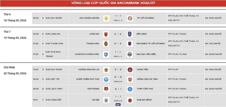 Kết quả bóng đá HAGL vs Hưng Yên -Cúp Quốc gia 2026/27 Kết quả bóng đá HAGL vs Hưng Yên -Cúp Quốc gia 2026/27