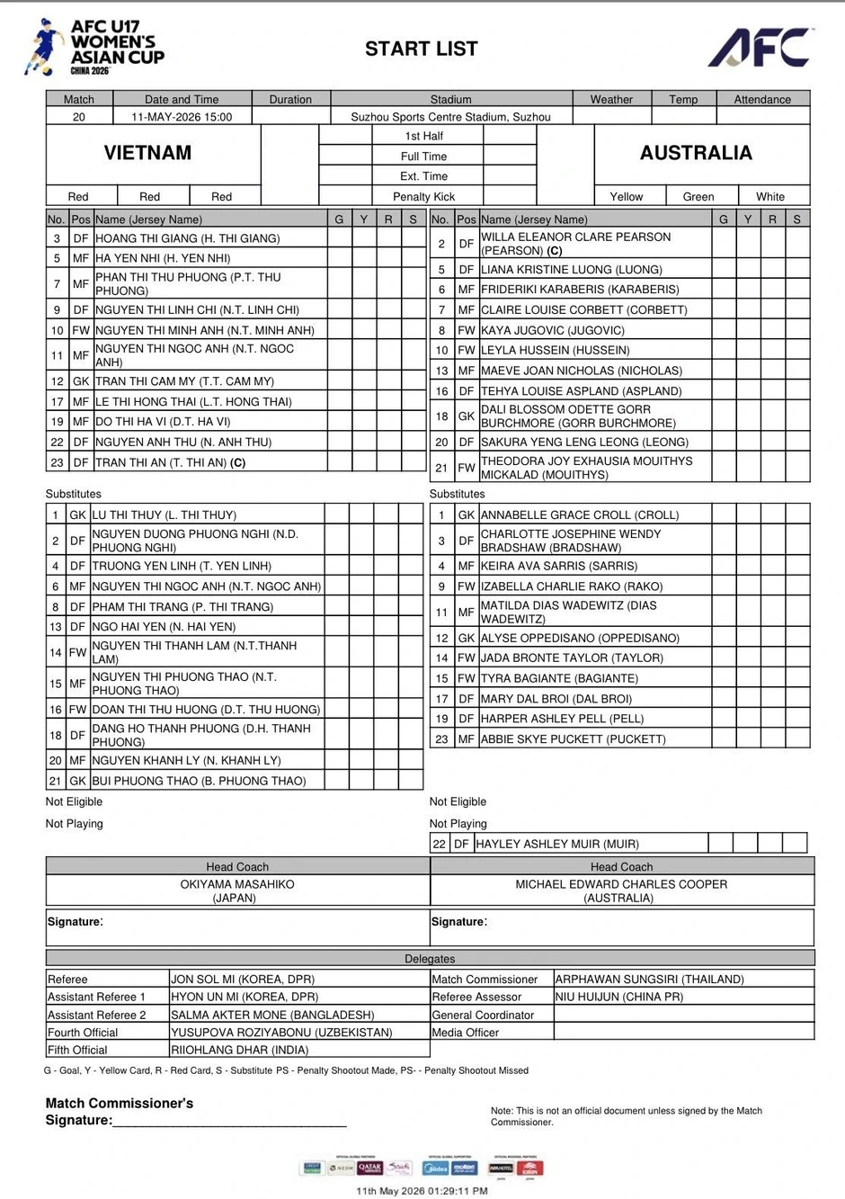 Kết quả bóng đá hôm nay 11/5: U17 nữ Việt Nam lỗi hẹn với World Cup
