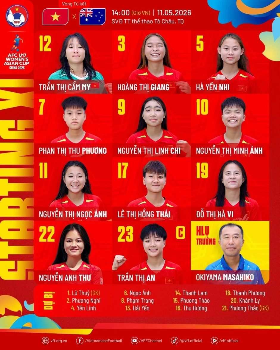 Kết quả bóng đá hôm nay 11/5: U17 nữ Việt Nam lỗi hẹn với World Cup