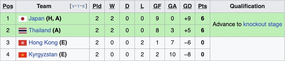 Kết quả bóng đá U23 Nhật Bản vs U23 Kyrgyzstan - Bóng đá nam Asiad 20 Kết quả bóng đá U23 Nhật Bản vs U23 Kyrgyzstan - Bóng đá nam Asiad 20