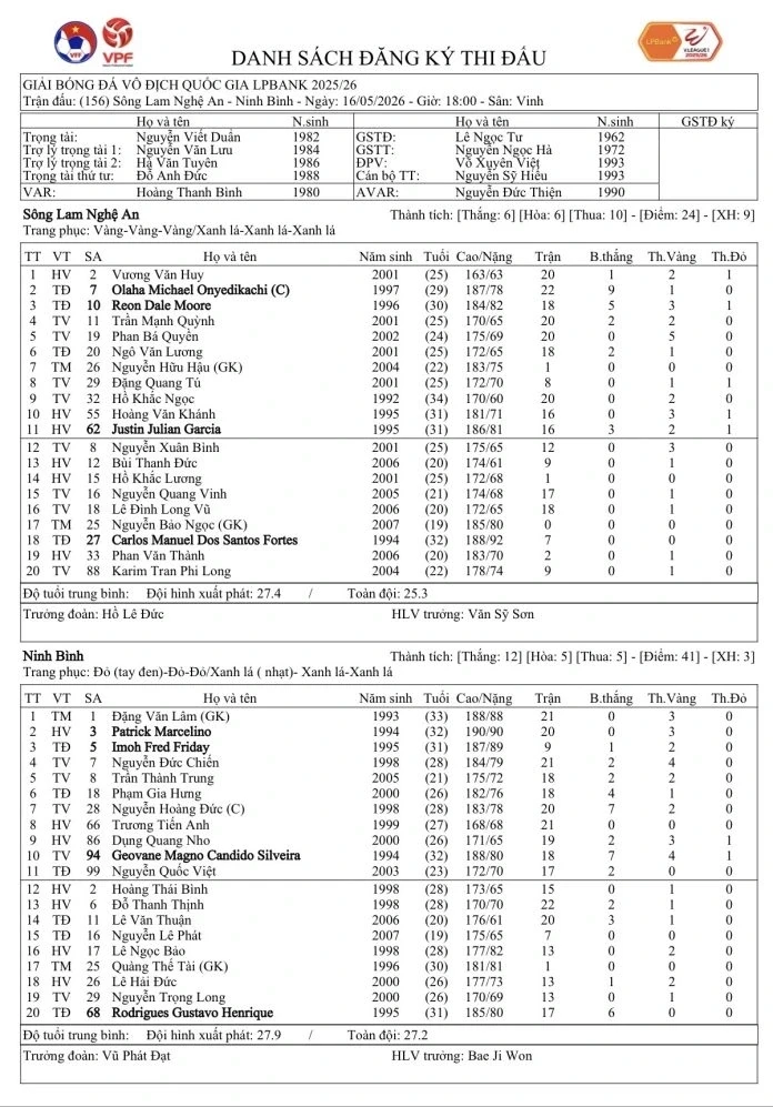 Kết quả vòng 23 V-League: Ninh Bình thắng ngược SLNA, Hải Phòng hạ gục CLB TP.HCM Kết quả vòng 23 V-League: Ninh Bình thắng ngược SLNA, Hải Phòng hạ gục CLB TP.HCM
