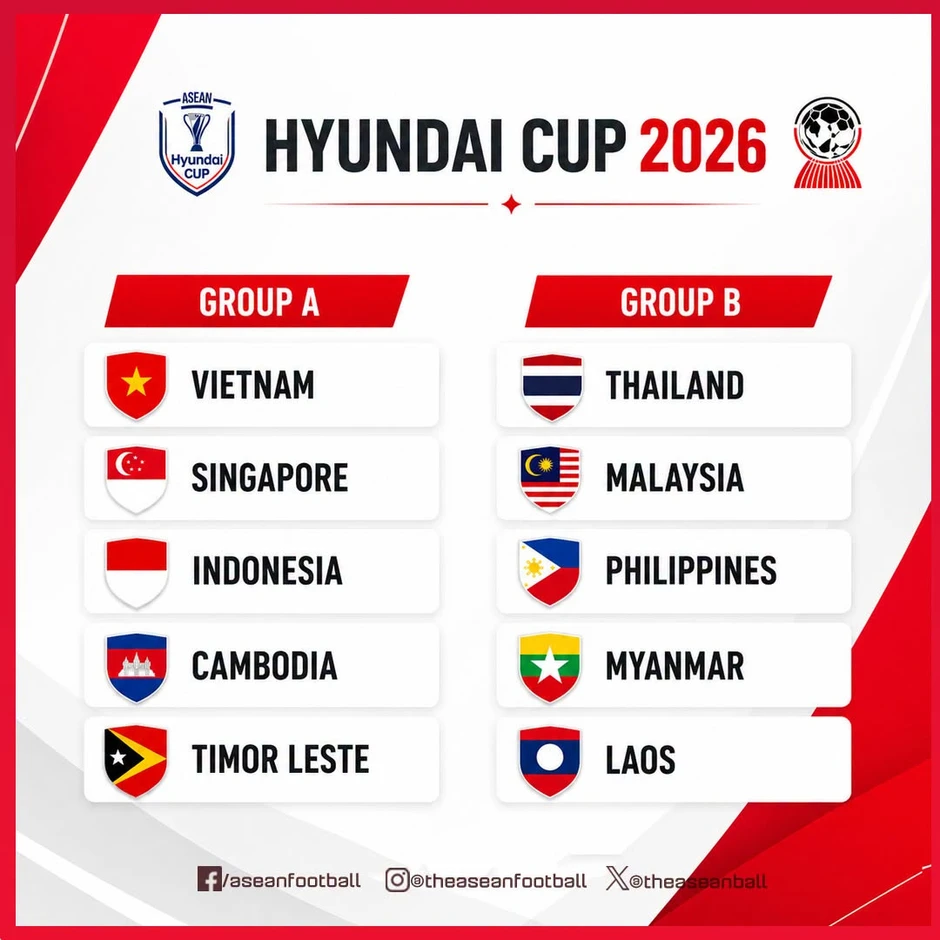 Lịch thi đấu ASEAN Cup 2026 mới nhất Lịch thi đấu ASEAN Cup 2026 mới nhất