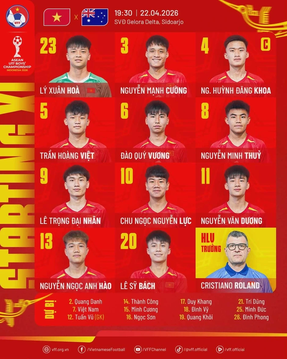 Lội ngược dòng thắng U17 Australia, U17 Việt Nam vào chung kết U17 Đông Nam Á Lội ngược dòng thắng U17 Australia, U17 Việt Nam vào chung kết U17 Đông Nam Á