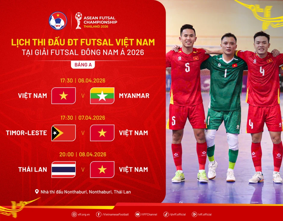 Nhận định tuyển futsal Việt Nam vs Myanmar: Thắng trận ra quân Nhận định tuyển futsal Việt Nam vs Myanmar: Thắng trận ra quân