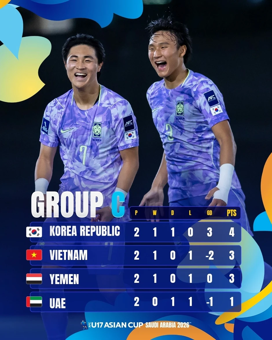 Nhận định U17 Việt Nam - U17 UAE: Quyết đấu vì tấm vé World Cup 2026 Nhận định U17 Việt Nam - U17 UAE: Quyết đấu vì tấm vé World Cup 2026