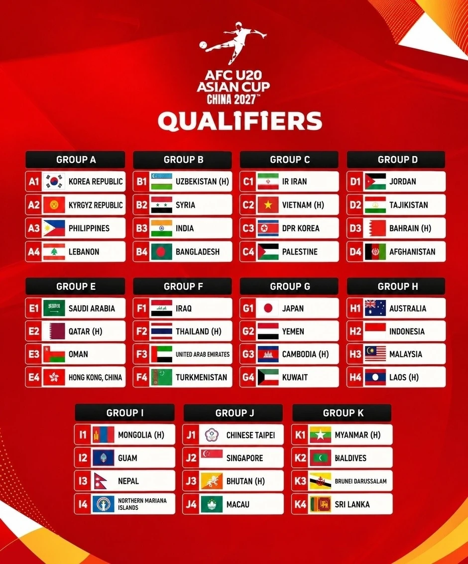 Phản ứng của AFC khi U20 Việt Nam rơi vào bảng đấu khó Phản ứng của AFC khi U20 Việt Nam rơi vào bảng đấu khó