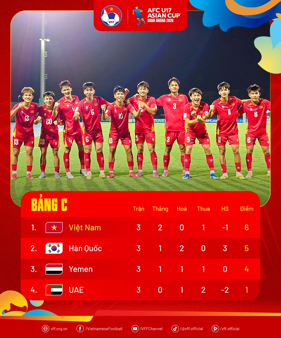 Phản ứng của báo Hàn Quốc khi đội nhà xếp dưới U17 Việt Nam Phản ứng của báo Hàn Quốc khi đội nhà xếp dưới U17 Việt Nam