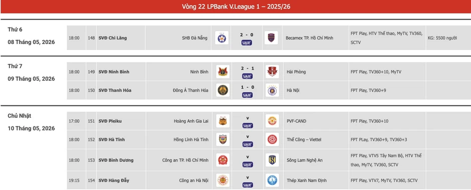 Sao U23 Việt Nam hóa người hùng, Thanh Hóa thắng khó tin Hà Nội