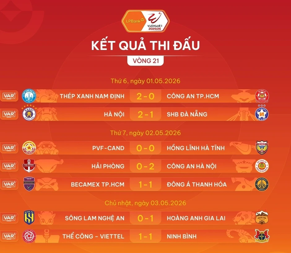 Sau vòng 21 V-League 2025/2026: CAHN chạm tay vào cúp vô địch Sau vòng 21 V-League 2025/2026: CAHN chạm tay vào cúp vô địch