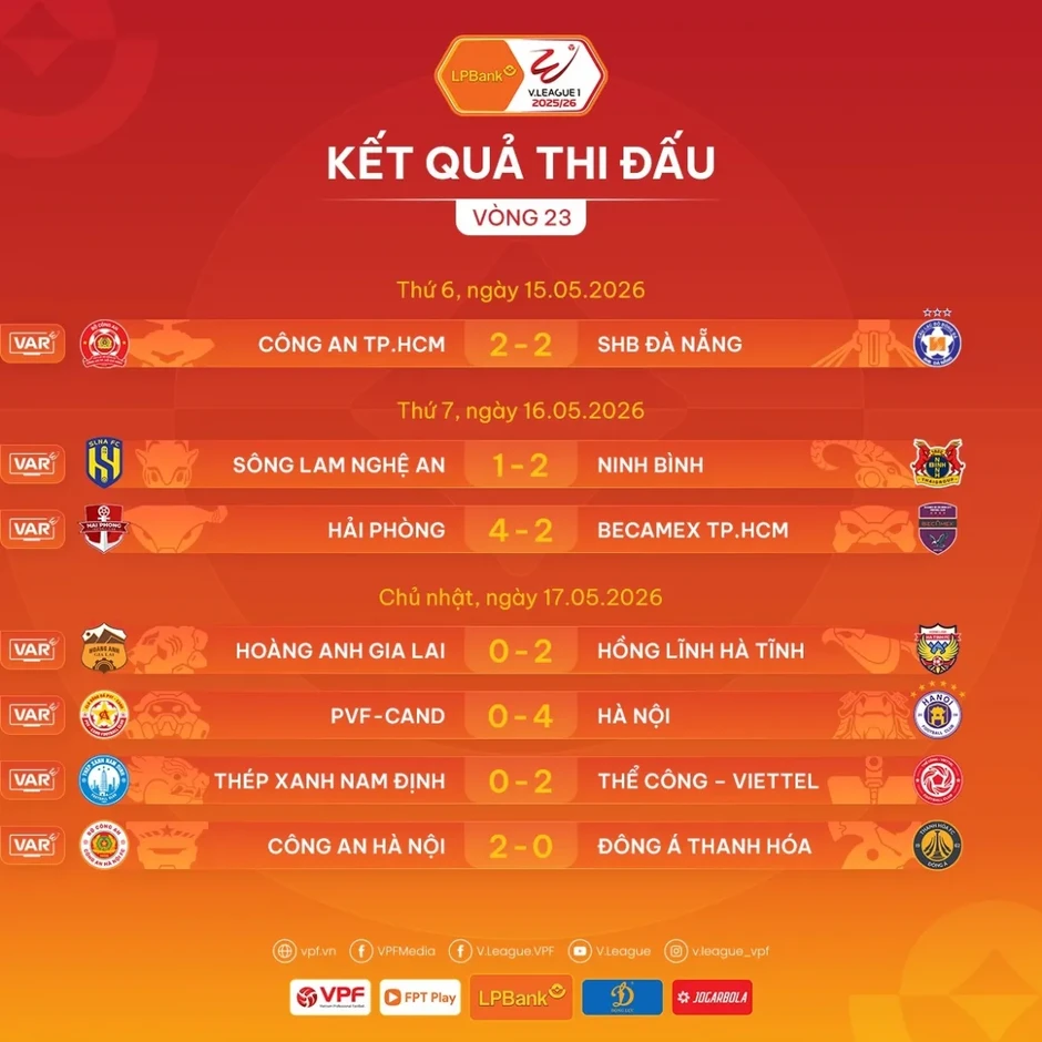 Sau vòng 23 V-League 2025/2026: CAHN vô địch sớm trước 3 vòng đấu Sau vòng 23 V-League 2025/2026: CAHN vô địch sớm trước 3 vòng đấu
