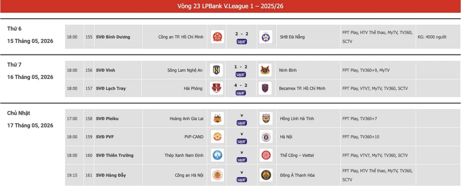 Tài Lộc lập cú đúp chớp nhoáng, Ninh Bình thắng ngược SLNA Tài Lộc lập cú đúp chớp nhoáng, Ninh Bình thắng ngược SLNA