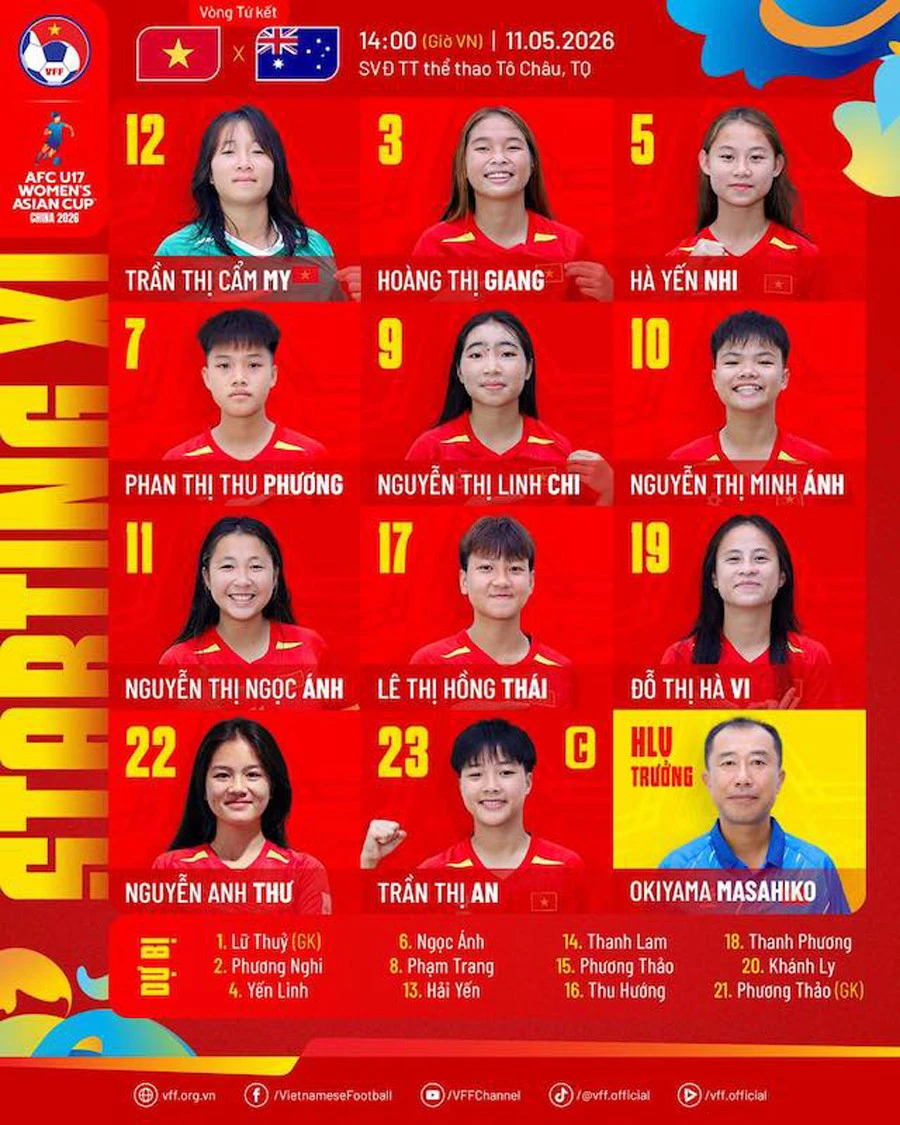 Thua Australia ở tứ kết, U17 nữ Việt Nam lỡ vé World Cup