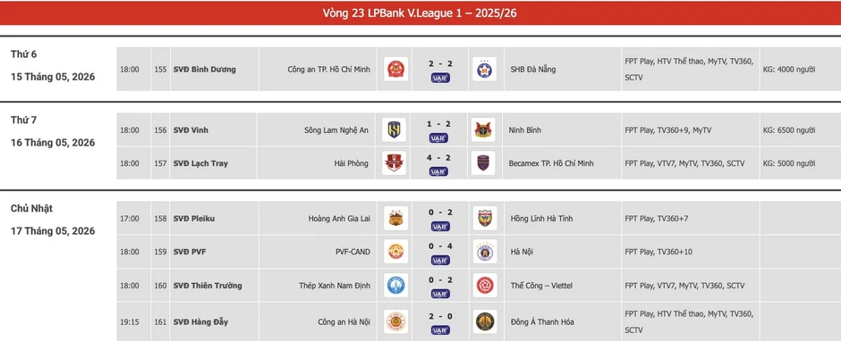 Tiền đạo ĐT Việt Nam ghi bàn, Hà Nội thắng đậm sau trận 'thủy chiến' Tiền đạo ĐT Việt Nam ghi bàn, Hà Nội thắng đậm sau trận 'thủy chiến'