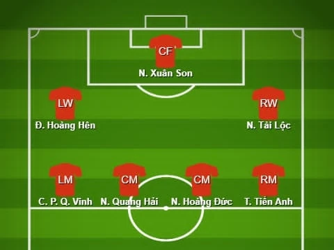 Tiến Linh là số mấy ở tuyển Việt Nam? Tiến Linh là số mấy ở tuyển Việt Nam?