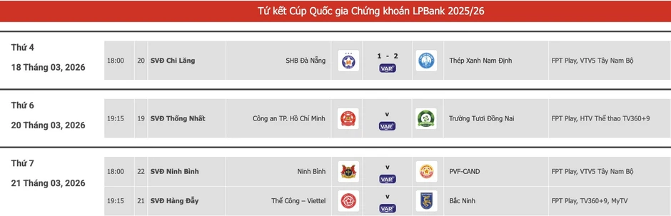 Trực tiếp bóng đá CA TPHCM vs Đồng Nai: Tứ kết Cúp Quốc gia Trực tiếp bóng đá CA TPHCM vs Đồng Nai: Tứ kết Cúp Quốc gia