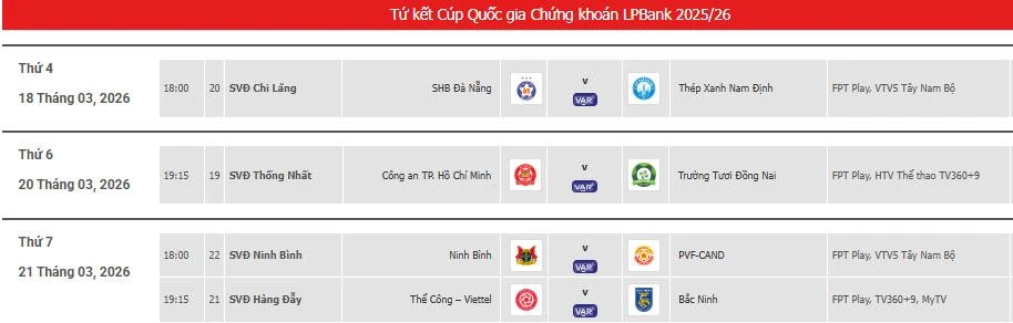 Trực tiếp bóng đá Đà Nẵng 0-0 Nam Định: Thế trận đôi công Trực tiếp bóng đá Đà Nẵng 0-0 Nam Định: Thế trận đôi công