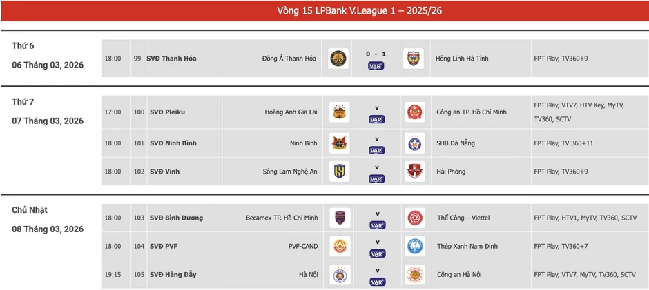 Trực tiếp bóng đá HAGL 1-0 CA TPHCM: Chủ nhà tìm kiếm bàn gỡ Trực tiếp bóng đá HAGL 1-0 CA TPHCM: Chủ nhà tìm kiếm bàn gỡ