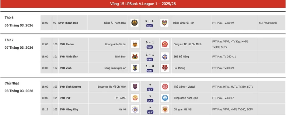Trực tiếp bóng đá PVF-CAND vs Nam Định: Tiếp nữa đi, Xuân Son! Trực tiếp bóng đá PVF-CAND vs Nam Định: Tiếp nữa đi, Xuân Son!