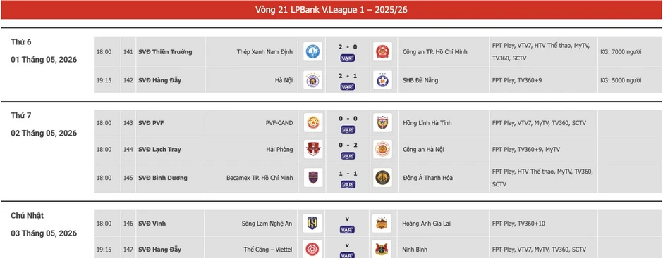 Trực tiếp bóng đá SLNA 0-0 HAGL: Khung thành rung chuyển